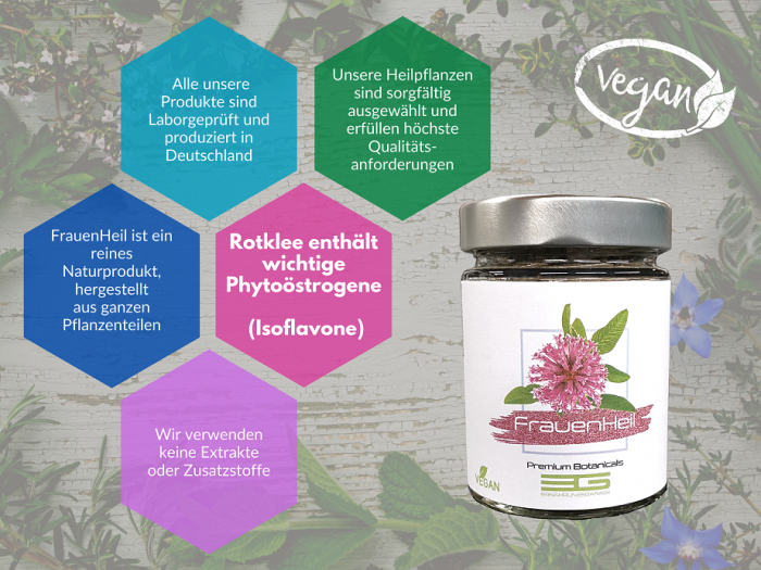 Menstruation, Wechseljahre, Periode